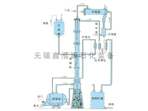 甲醇、乙醇蒸餾裝置